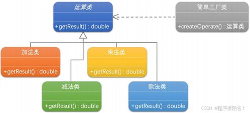 工廠制造細節(jié)無須知 工廠方法模式在計算機軟硬件及外圍設(shè)備制造中的應(yīng)用