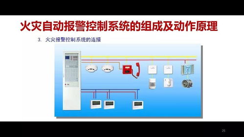 周末分享 消防小知識——認識身邊的消防設備、器材與標志