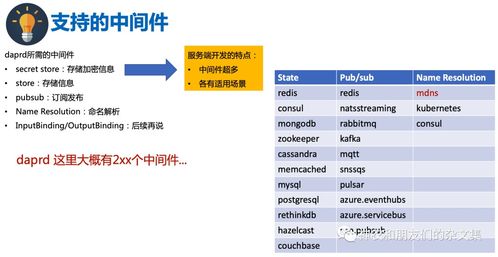 邊緣設備系統及計算雜談 Dapr學習之二——計算機軟硬件及外圍設備制造的透視