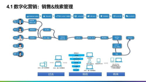 制造業數字化轉型 解構125頁PPT全景圖及其智能設備制造應用